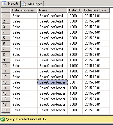 t-sql query output without using pivot
