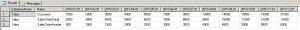 t-sql query output using pivot operator