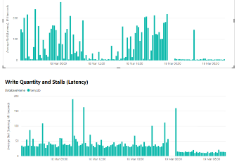 sql server on azure vm