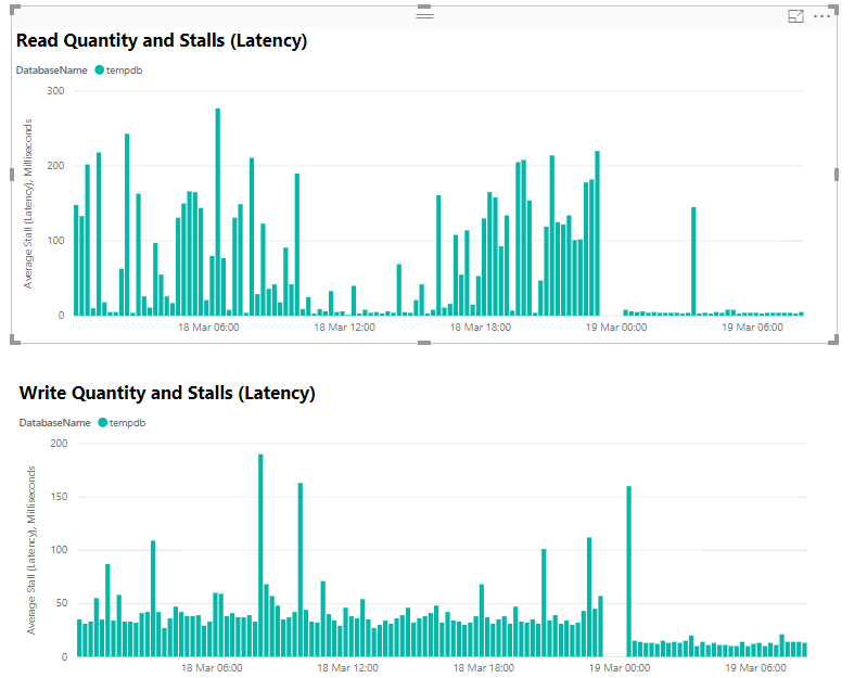 tempdb latency azure IAAS