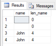 The spaces do not affect the LEN of the value of the char column
