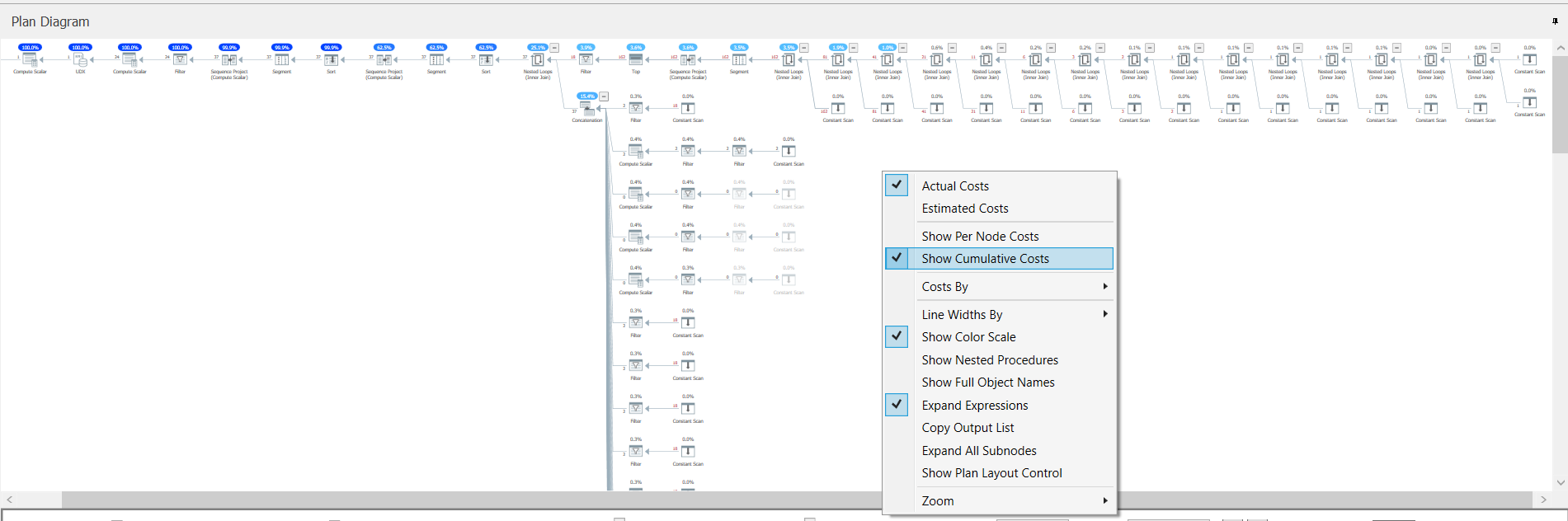 SentryOne plan explorer cumulative costs