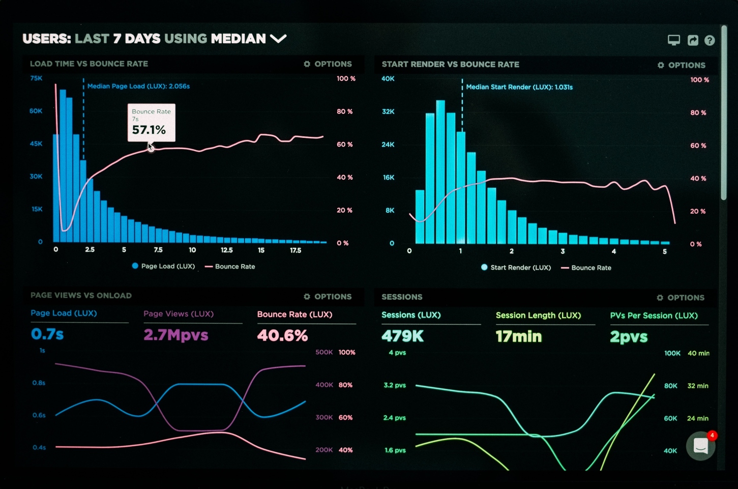 Data visualisation example for DP-900 Exam prep reading list