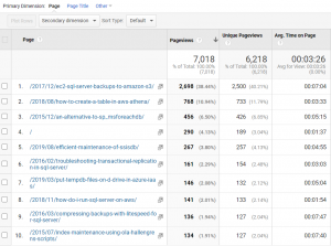 2019 blog visitors