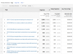2020 blog visitors